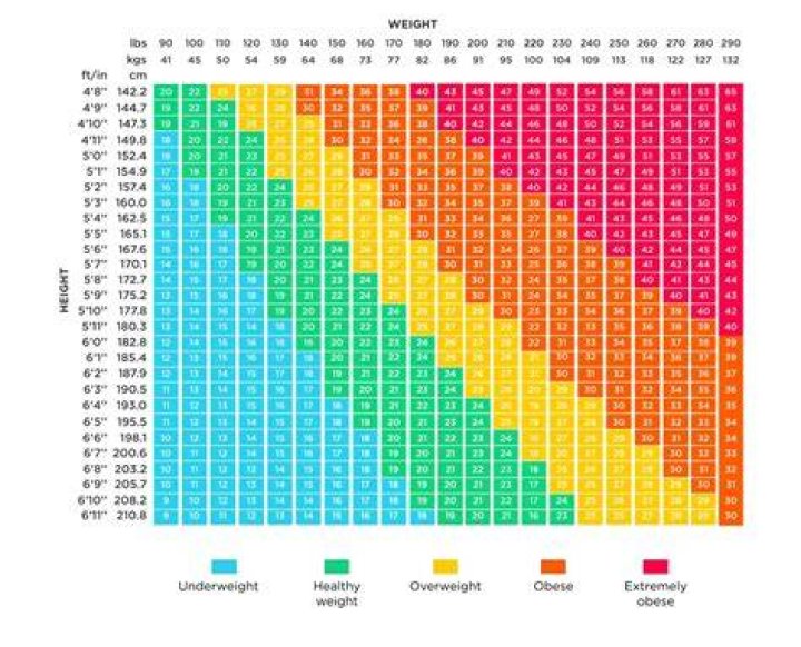 170cm60kgは痩せすぎ？標準体重との違いと健康の見方を整理